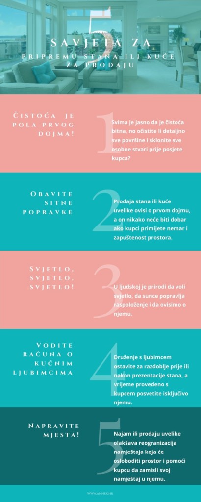 blog kupnja prodaja nekretnina